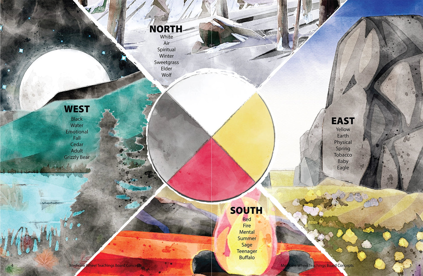 Medicine Wheel Workbook: Finding Your Healthy Balance