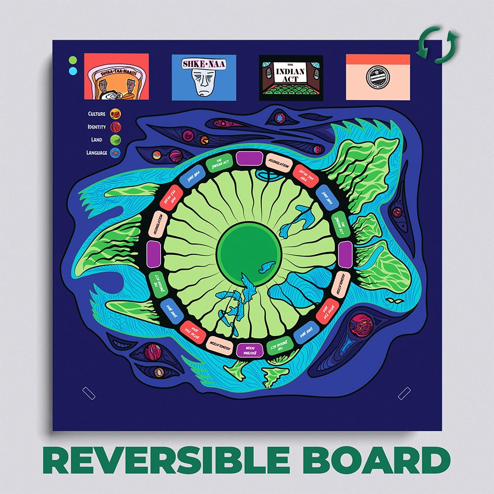 The Truth in Truth and Reconciliation Educational Board Game: For Middle and Elementary School